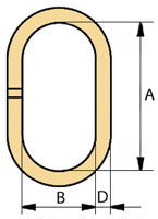 Звено подвески (увеличенное) 1 — 2 ветьевого стропа G-80 SLR-095 (тип NORB)